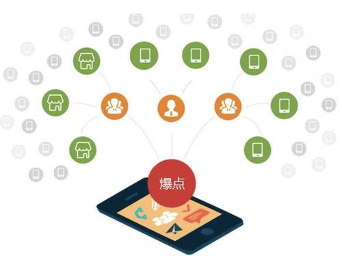 塔洋镇为什么越来越多的企业通过软文营销来引流